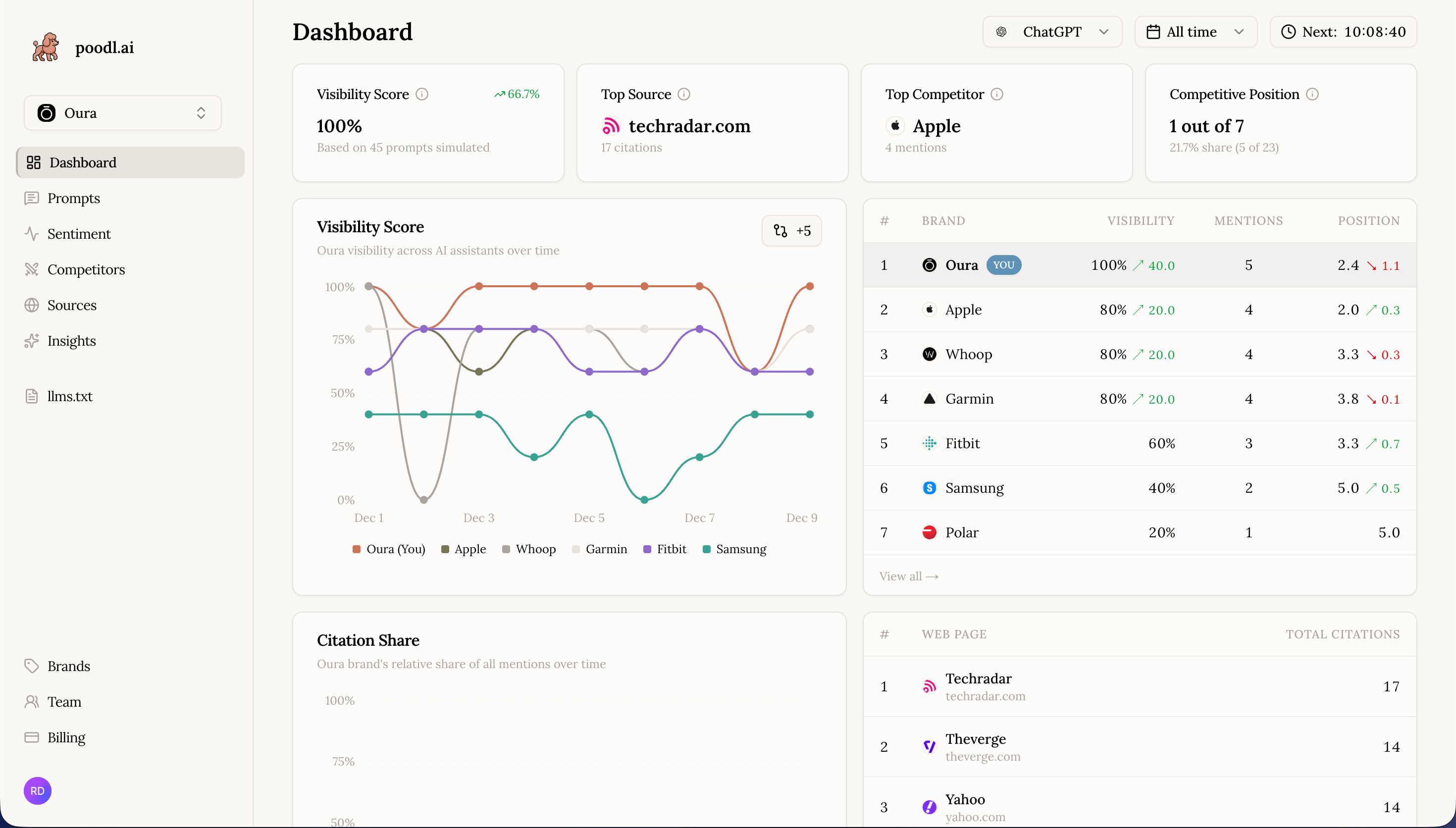 Poodl project screenshot